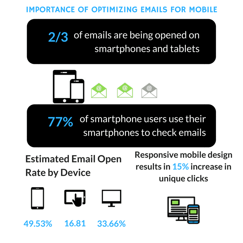 C:\Users\SEO\Downloads\Importance of Optimizing Emails for Mobile.png