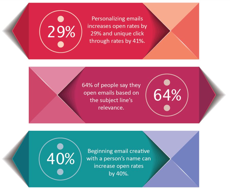 D:\Guest Posting\email personalization.png