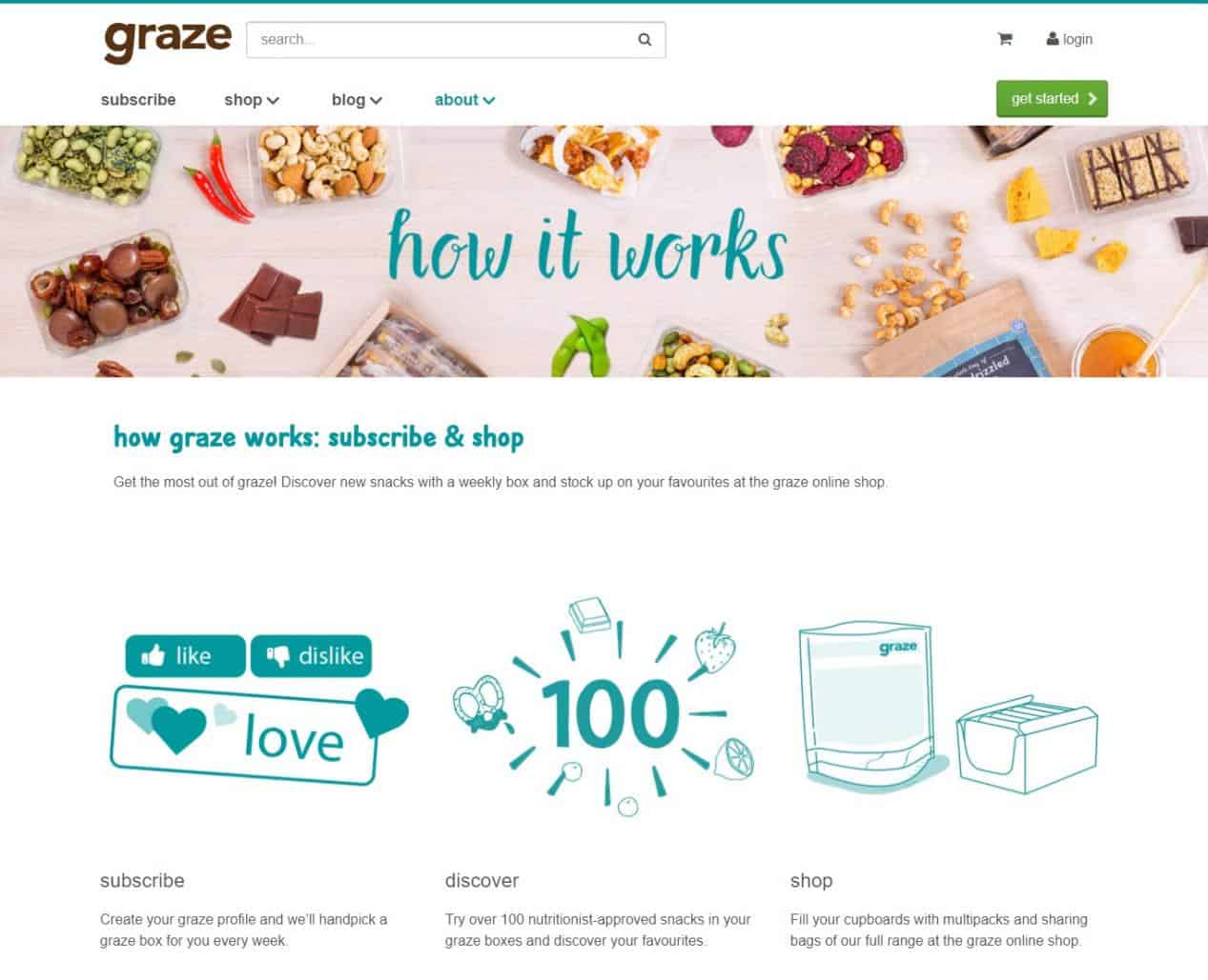graze