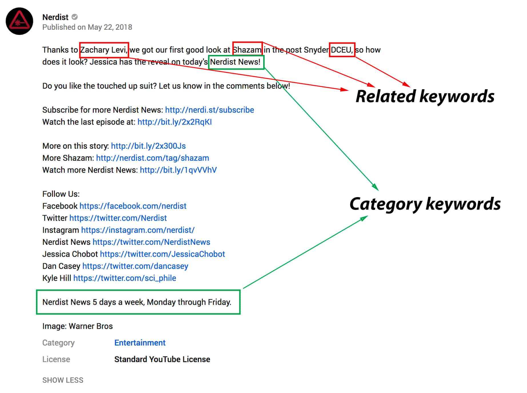 ../../../../../Desktop/related-keywords.jp